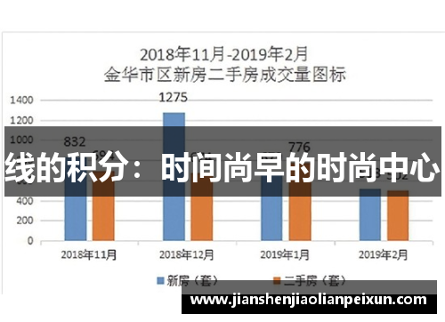 线的积分：时间尚早的时尚中心